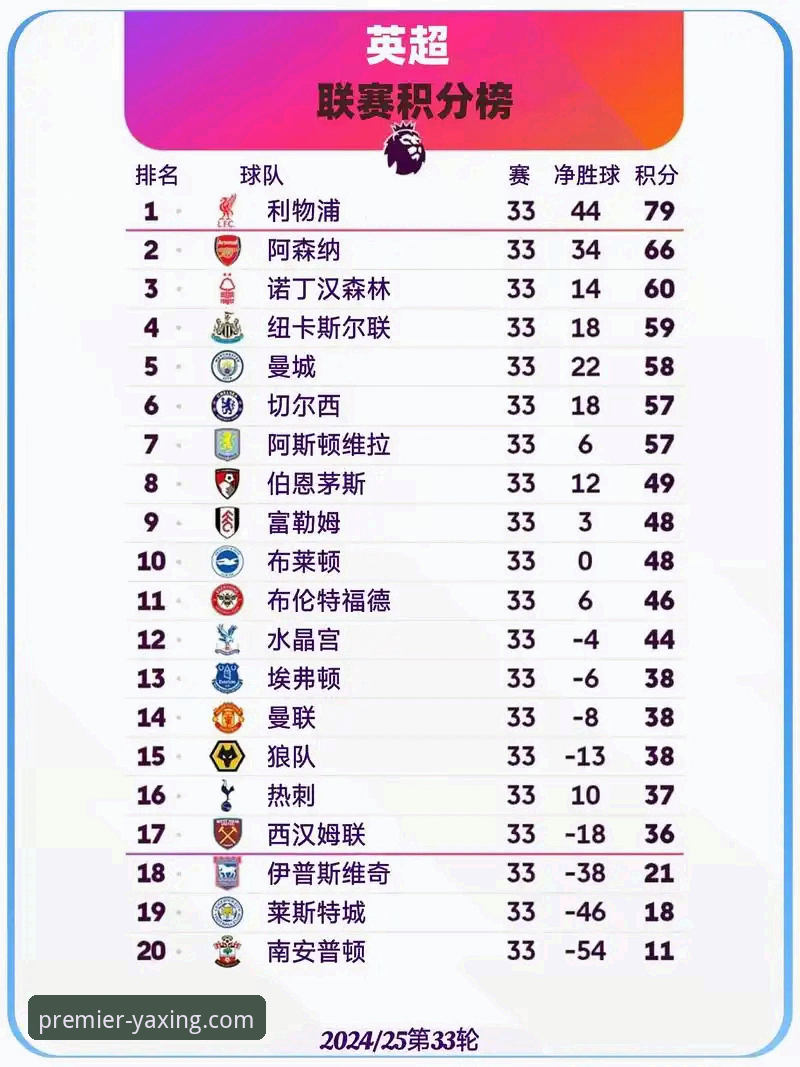 深入了解英超历史5月积分榜：数据解读与观赛实用技巧