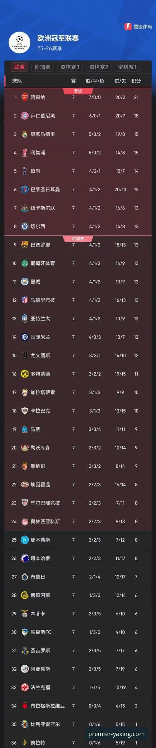 阿森纳凭什么在5月份累计积分榜力压曼联？英超五月之王背后的数据密码是什么？